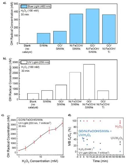 催化顶刊速递：JACS、Nature子刊、Angew.、AFM、ACS Catalysis、Nano Lett.等成果