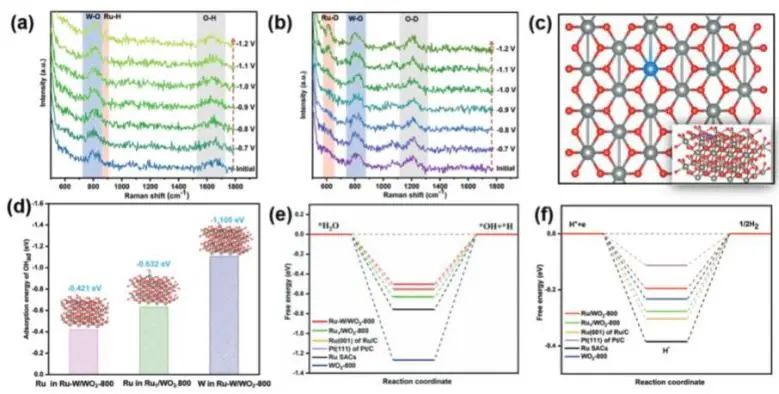 催化顶刊集锦：JACS、Nature子刊、Angew.、AFM、Adv. Sci.、ACS Catal.等成果