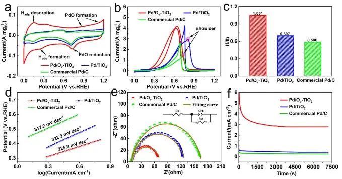 八篇顶刊速递：Nature子刊、Angew.、JACS、AM、AFM、ACS Catalysis等！