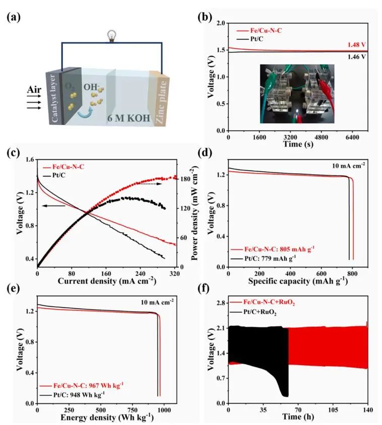 ​中南/湖南师大Carbon：原位生长的碳纳米管连接 Fe/Cu-NC 多面体用于锌空电池