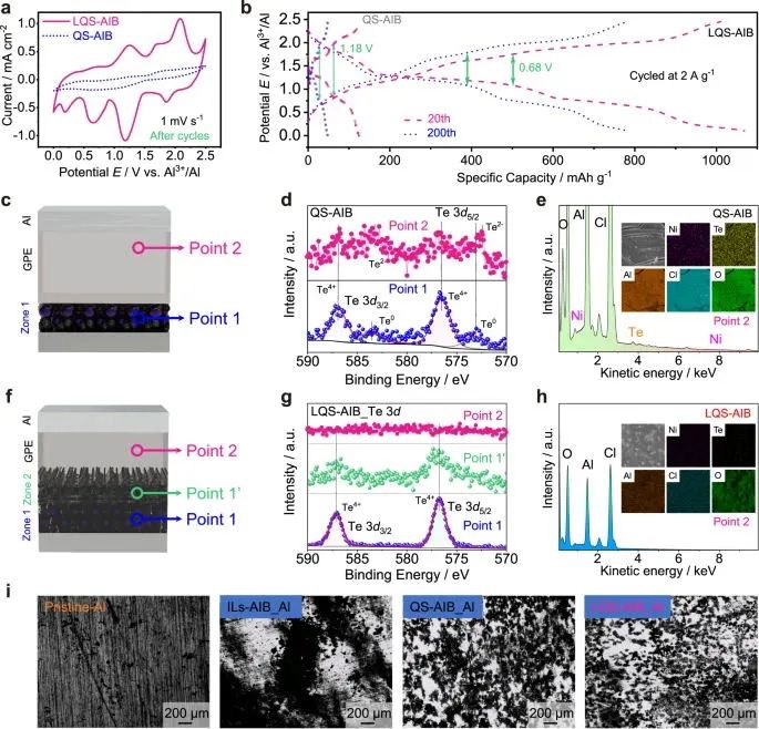 ​北科焦树强等，最新Nature子刊！解决铝离子电池的痛点！