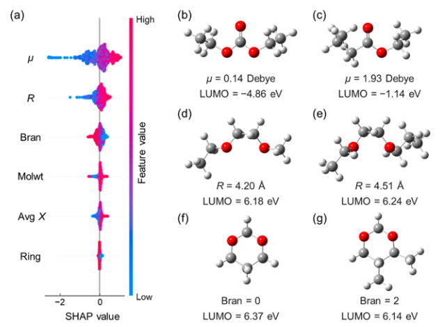 【AI+计算+材料】清华大学张强&陈翔最新JACS！