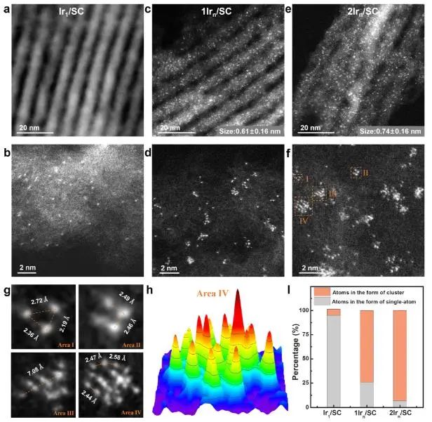 催化顶刊集锦：JACS、Nature子刊、Chem、AFM、ACS Catalysis、ACS Nano等成果