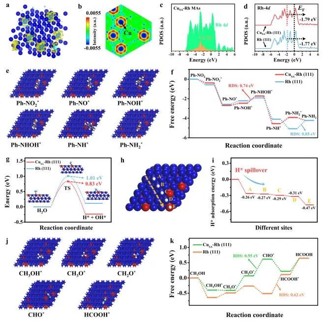 DFT计算与实验结合，8篇顶刊：Nature子刊、Angew. 、JACS、EES、AM、AFM等！