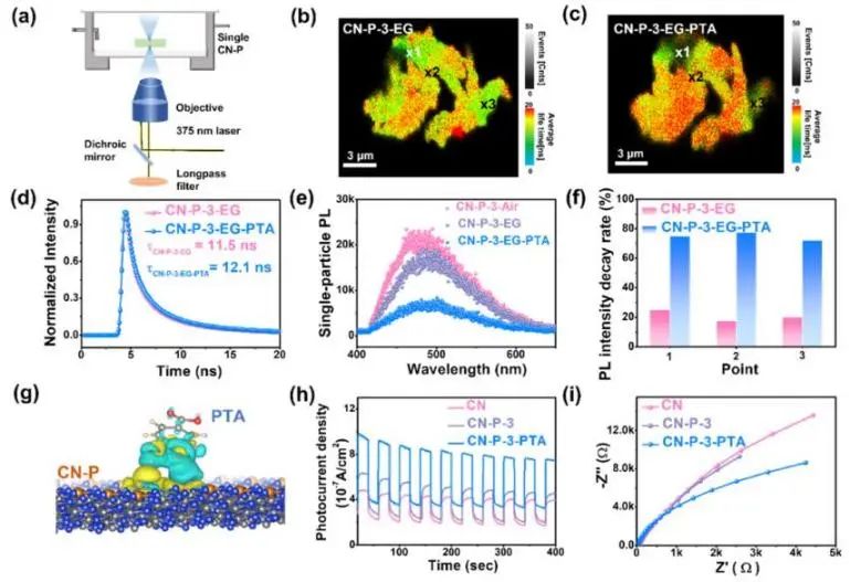 催化顶刊集锦：JACS、Nature子刊、Angew.、ACS Catal.、AFM、ACS Nano等成果