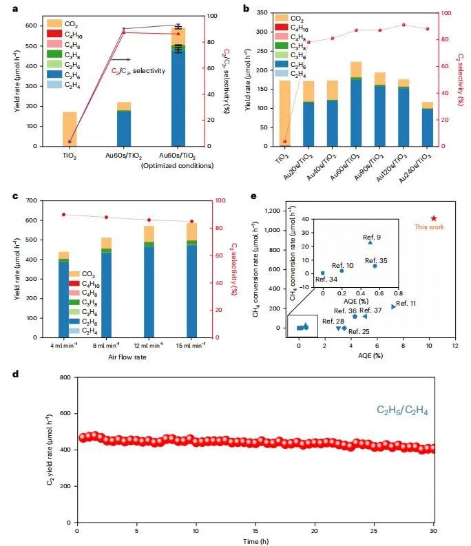 ​催化顶刊集锦：Nature Energy、JACS、Angew.、Nature子刊、AM、AFM、ACS Catal.等