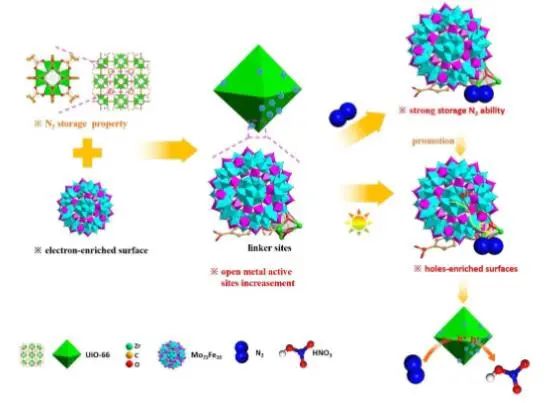 ​催化顶刊集锦：Nature Energy、JACS、Angew.、Nature子刊、AM、AFM、ACS Catal.等