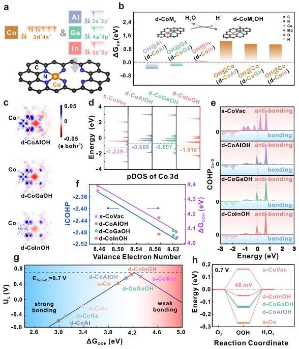 ​南航/北大Nature子刊：高能辐射下CuNi SAs/UiO-66(Hf)选择性还原CO2为CH3OH