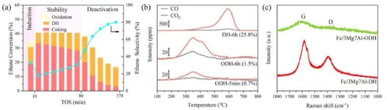 催化顶刊集锦：Nature子刊、JACS、EES、Angew.、AFM、ACS Catal.等