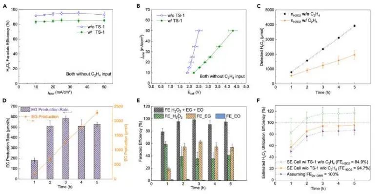 催化顶刊集锦：JACS、Angew.、Joule、AM、AFM、ACS Catal.、Nano Lett.等