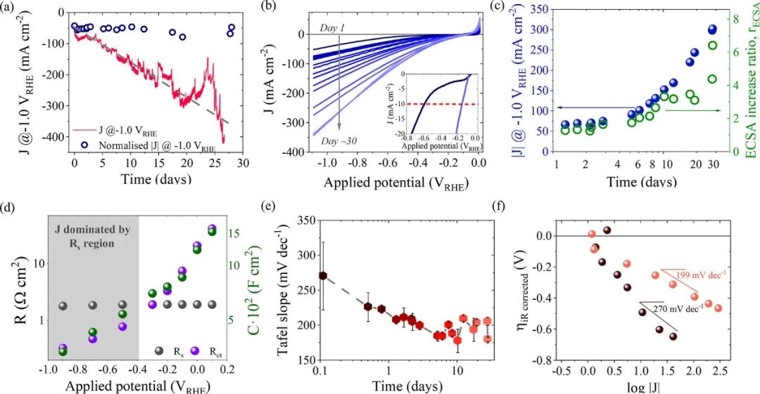 催化顶刊合集：AM、JACS、Angew.、ACS Energy Letters、ACS Catalysis、CEJ等成果！