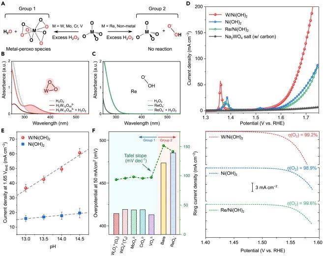 催化顶刊合集：Joule、Angew、AFM、AEM、CEJ、Nano Energy、ACB等！