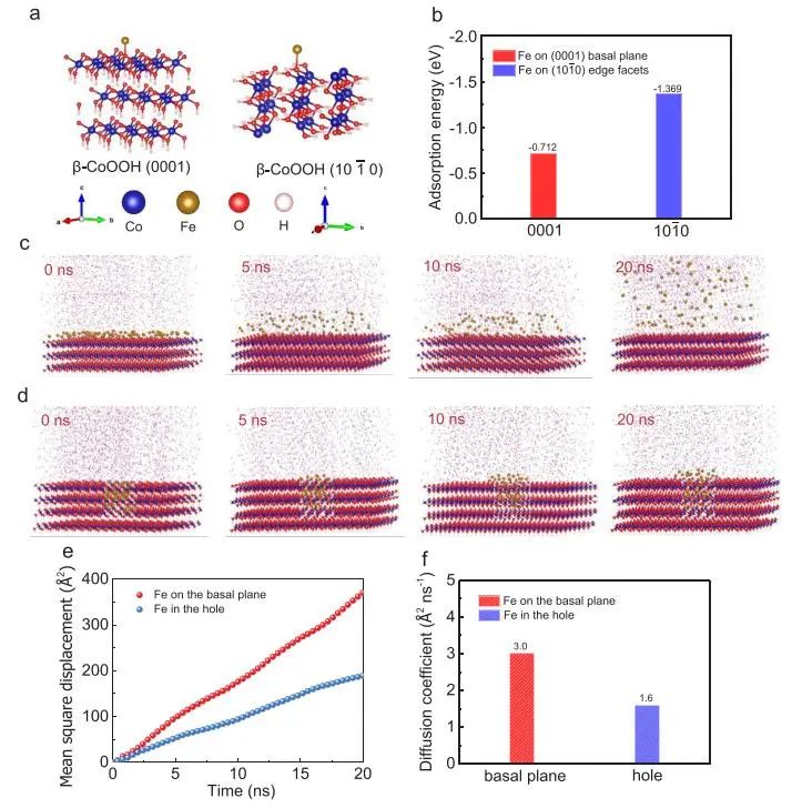 催化顶刊集锦：JACS、Nature子刊、Angew.、AFM、Adv. Sci.、ACS Catal.等成果