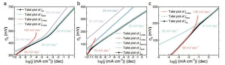 催化顶刊集锦：JACS、Nature子刊、Angew.、AFM、Adv. Sci.、ACS Catal.等成果