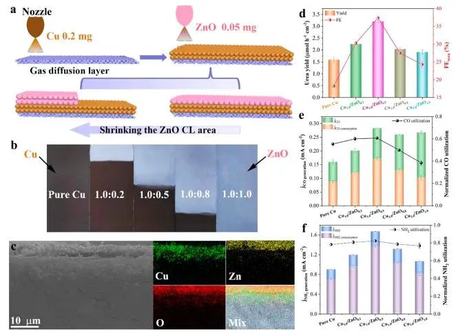 催化顶刊集锦：JACS、Nature子刊、Angew.、AFM、Adv. Sci.、ACS Catal.等成果