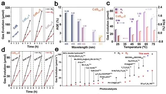 催化顶刊集锦：Nature子刊、Angew.、AFM、AM、Nano Energy、ACS Energy Lett.等！