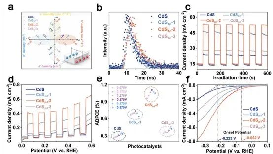 催化顶刊集锦：Nature子刊、Angew.、AFM、AM、Nano Energy、ACS Energy Lett.等！