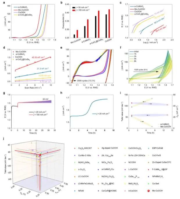 八篇顶刊速递：Nature子刊、Angew.、JACS、AM、AFM、ACS Catalysis等！