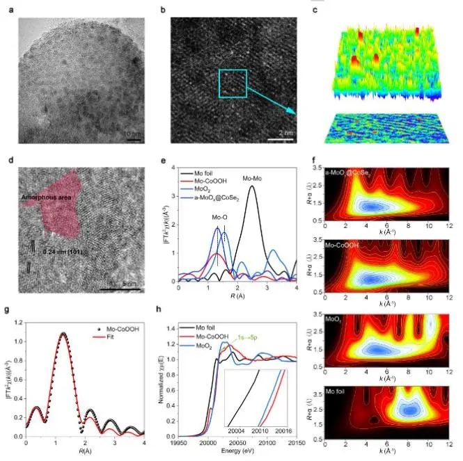 八篇顶刊速递：Nature子刊、Angew.、JACS、AM、AFM、ACS Catalysis等！