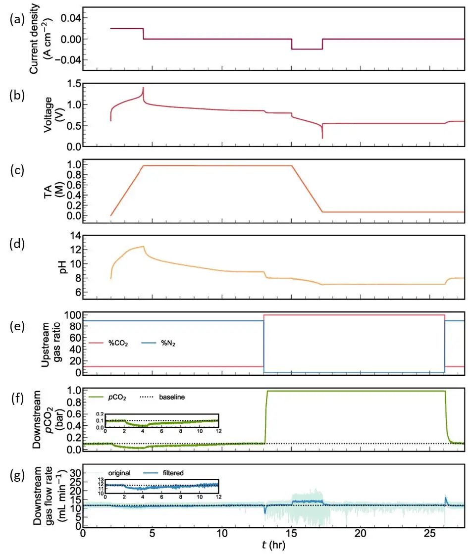 西湖大学/哈佛/杭州高等研究院，最新Nature Energy!