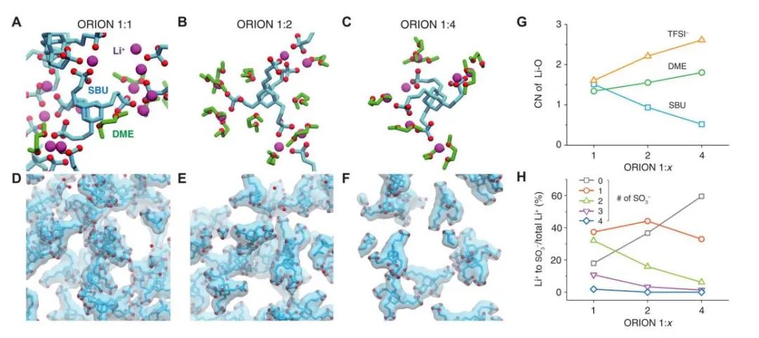 ​Science子刊：超分子电解质实现固态电池闭环正极回收