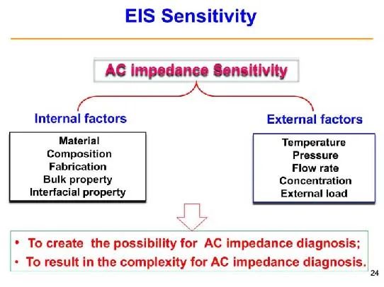 超详细！电化学阻抗谱（EIS）基础