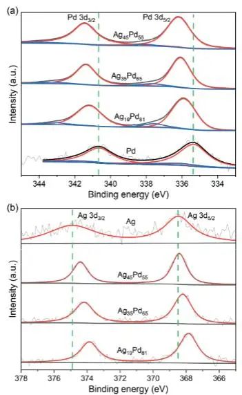 催化顶刊集锦：JACS、Nature子刊、Chem、AFM、ACS Catalysis、ACS Nano等成果