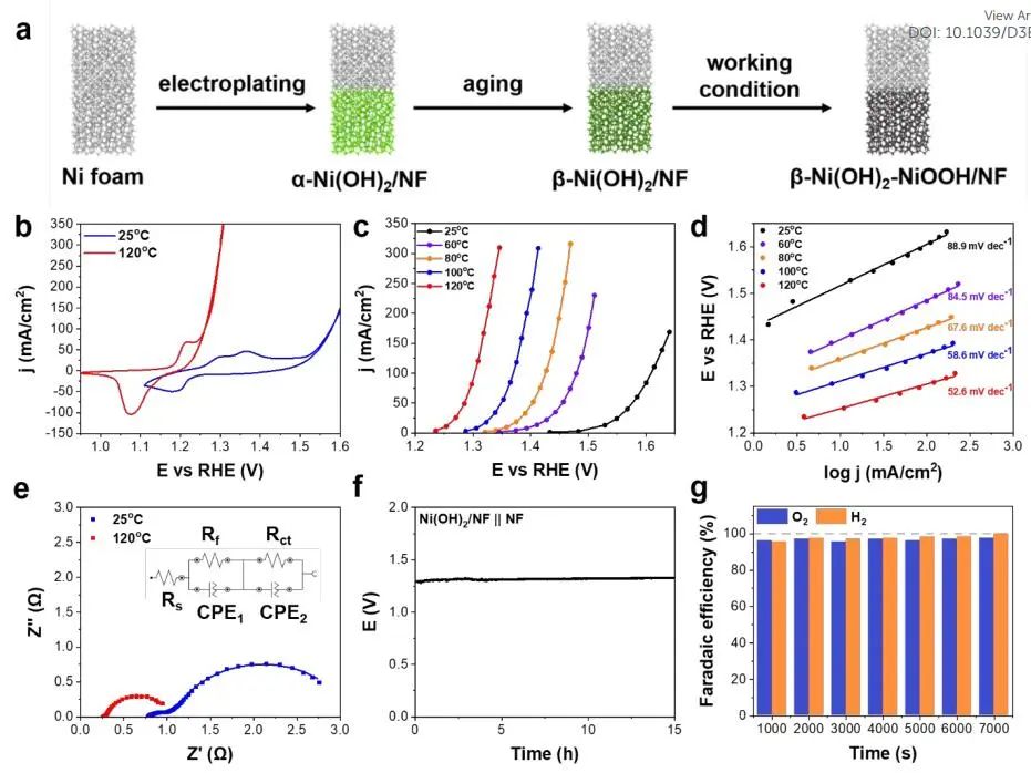 DFT计算与实验结合，8篇顶刊：Nature子刊、Angew. 、JACS、EES、AM、AFM等！