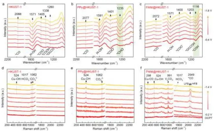 催化顶刊集锦：JACS、Nature子刊、Angew.、ACS Catal.、AFM、ACS Nano等成果