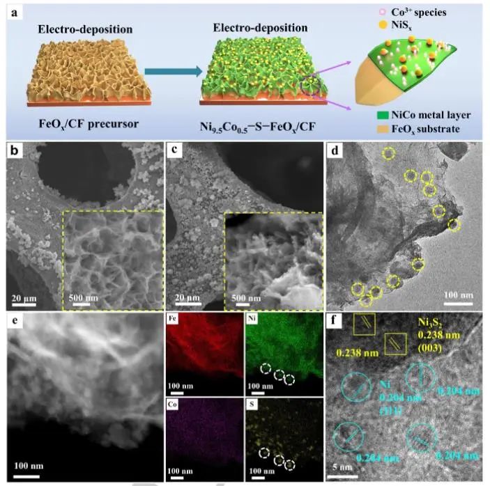 催化顶刊集锦：Nature子刊、JACS、EES、Angew.、AFM、ACS Catal.等