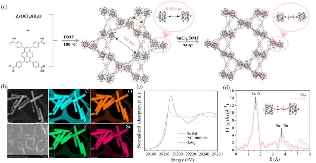 中山大学廖培钦JACS：瓶中载船！NU-1000-Sn酸性电还原CO2