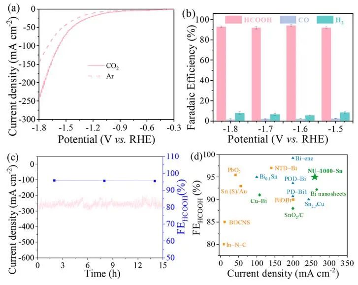 中山大学廖培钦JACS：瓶中载船！NU-1000-Sn酸性电还原CO2