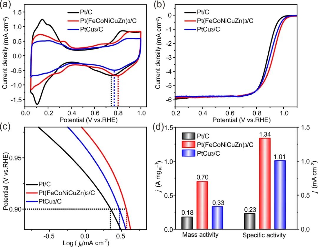 催化顶刊集锦：Angew.、AFM、Adv. Sci.、ACS Energy Lett.、ACS Catal.、CEJ等！