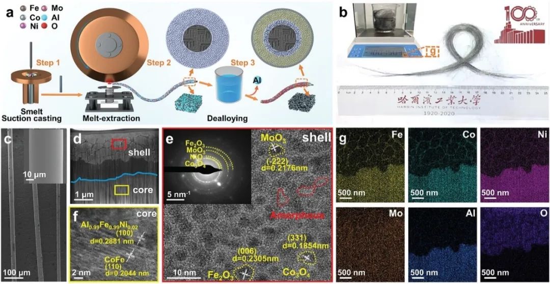 催化顶刊集锦：Angew.、AFM、Adv. Sci.、ACS Energy Lett.、ACS Catal.、CEJ等！