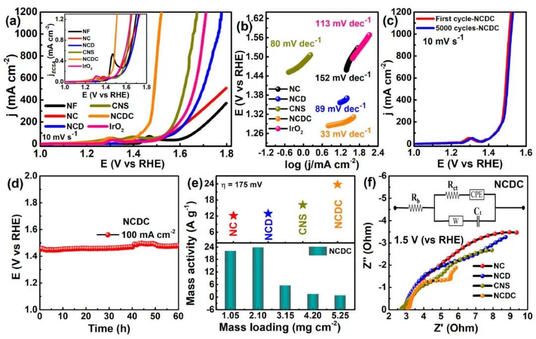 催化顶刊集锦：Angew.、AFM、Adv. Sci.、ACS Energy Lett.、ACS Catal.、CEJ等！