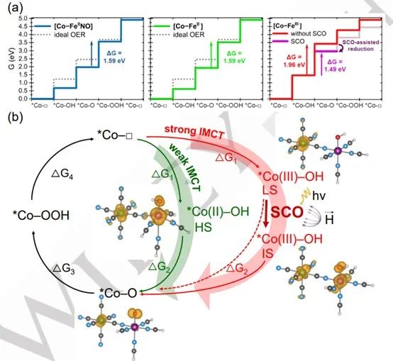 催化顶刊合集：AM、JACS、Angew.、ACS Energy Letters、ACS Catalysis、CEJ等成果！