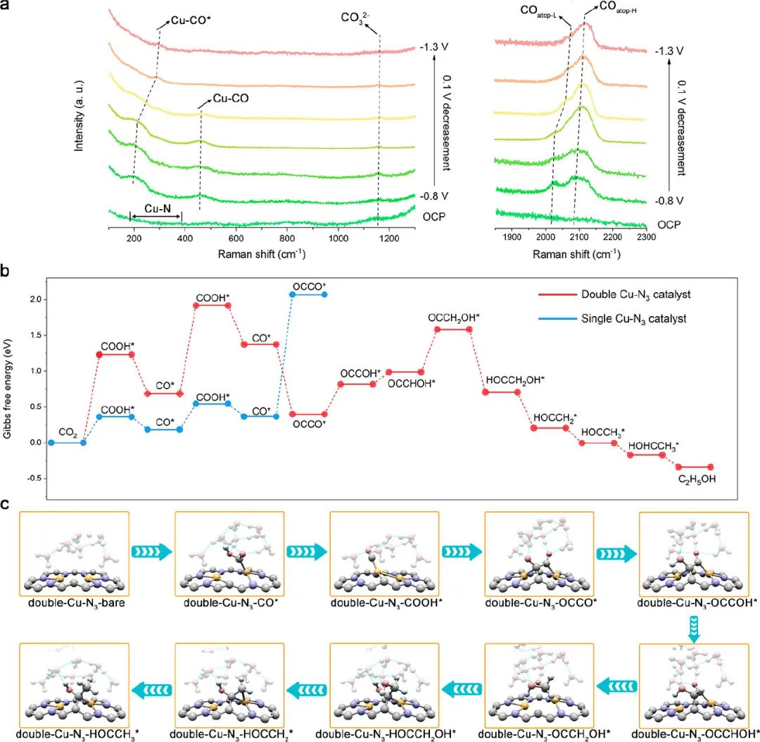 催化顶刊合集：AM、JACS、Angew.、ACS Energy Letters、ACS Catalysis、CEJ等成果！