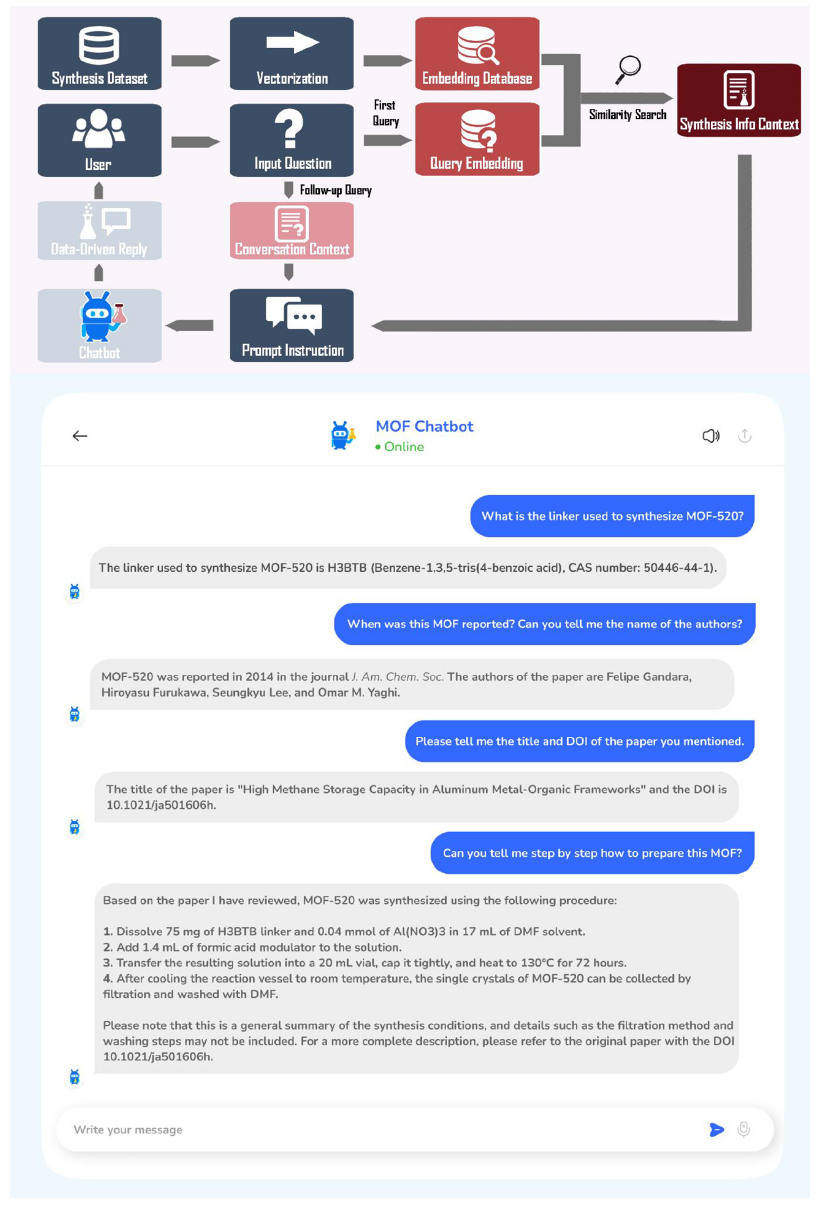 他用ChatGPT预测MOF合成，发表第88篇JACS！