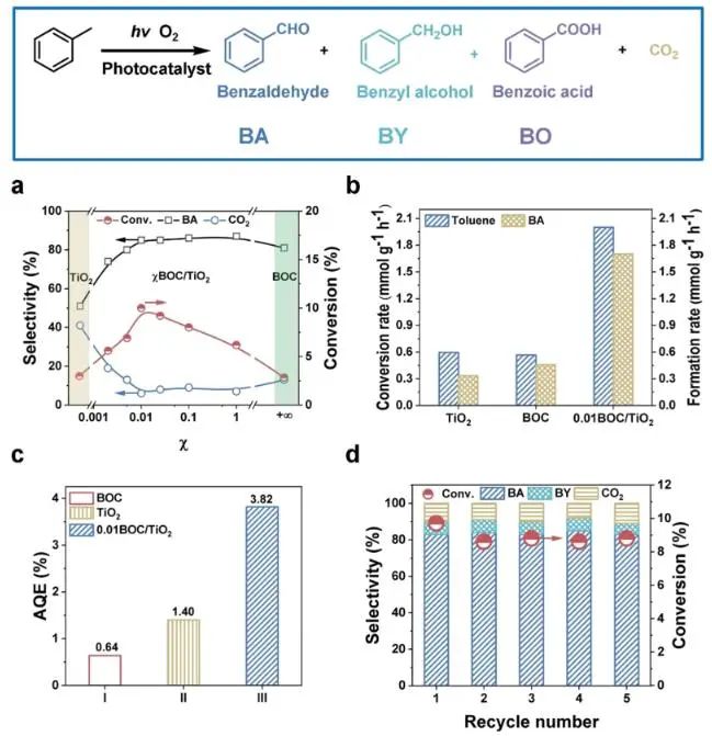 催化顶刊速递：JACS、Nature子刊、Angew.、AFM、ACS Catalysis、Nano Lett.等成果