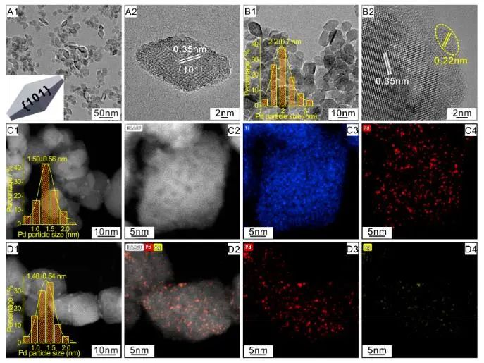 催化顶刊速递：JACS、Nature子刊、Angew.、AFM、ACS Catalysis、Nano Lett.等成果