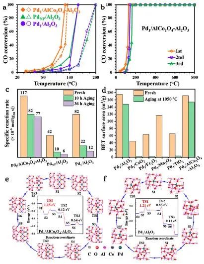 清华/北工大JACS：双金属纳米晶解离策略立大功！快速简便制备高温稳定负载型单原子催化剂