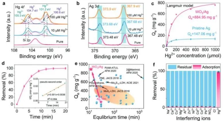 催化顶刊集锦：JACS、Nature子刊、Angew.、AFM、Adv. Sci.、ACS Catal.等成果