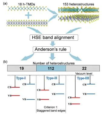 催化顶刊集锦：JACS、Nature子刊、Angew.、AFM、Adv. Sci.、ACS Catal.等成果