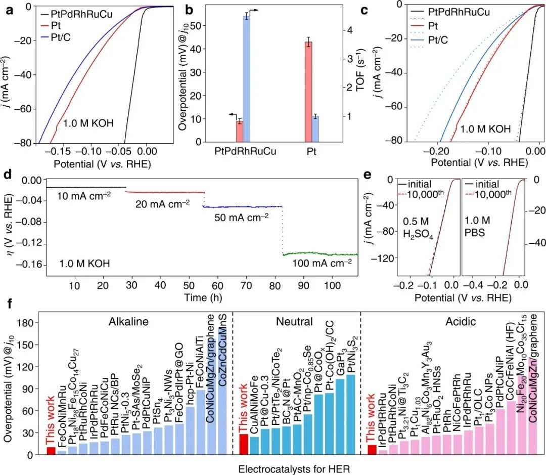 催化顶刊集锦：Nature子刊、Angew.、AFM、AM、Nano Energy、ACS Energy Lett.等！