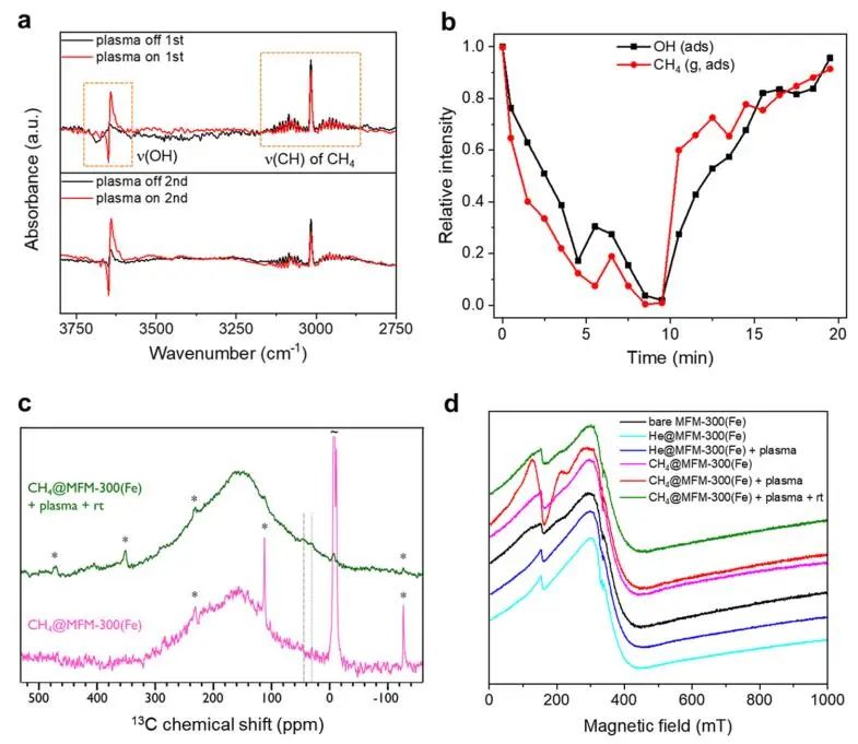 曼彻斯特大学杨四海等JACS：MFM-300(Fe)催化甲烷直接转化为乙烯和乙炔