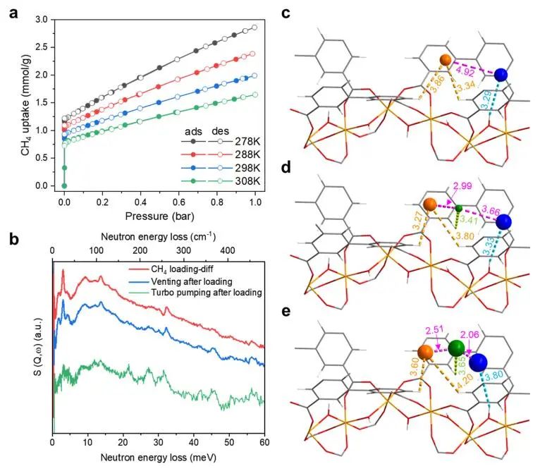 曼彻斯特大学杨四海等JACS：MFM-300(Fe)催化甲烷直接转化为乙烯和乙炔