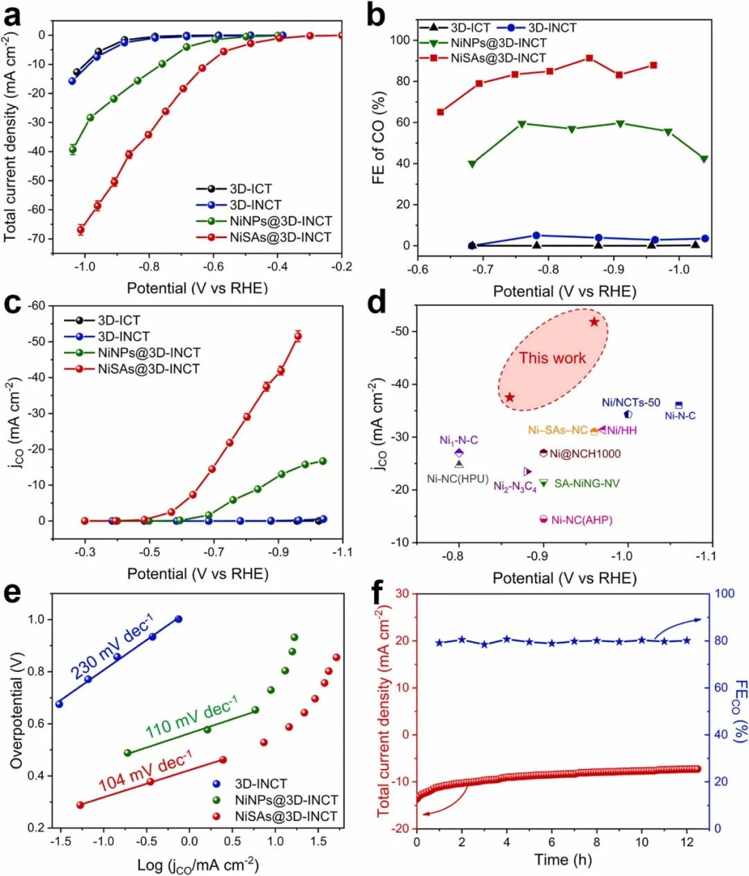 催化顶刊集锦：AM、Angew.、AFM、ACB、Nano Energy、ACS Nano/CEJ等成果！