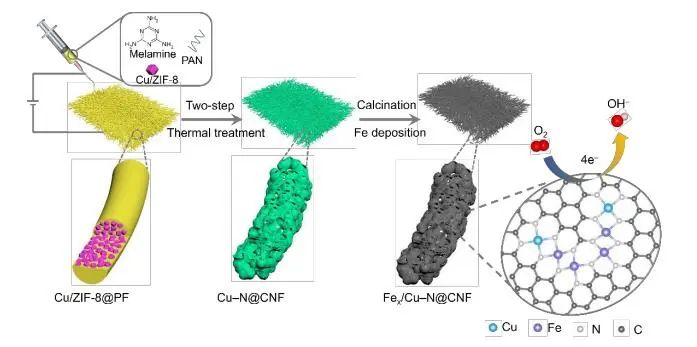 催化顶刊集锦：JACS、EES、Angew.、Chem、AFM、ACS Nano、ACS Catal.等成果