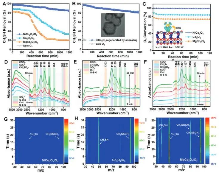 催化顶刊集锦：JACS、EES、Angew.、Chem、AFM、ACS Nano、ACS Catal.等成果