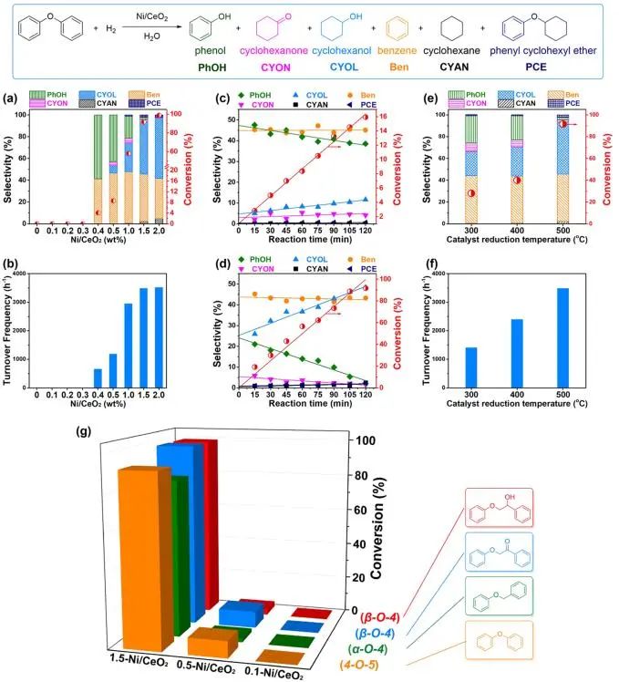 催化顶刊集锦：JACS、EES、Angew.、Chem、AFM、ACS Nano、ACS Catal.等成果